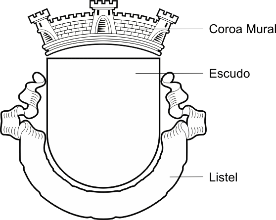 Exemplo de um brasão autárquico - Portuguese civic coat-of-arms example
